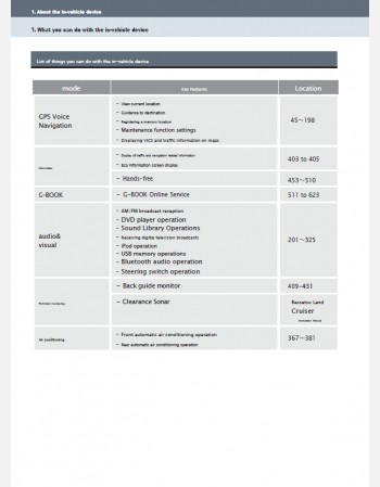 toyota land cruiser 200 series 2013 2014 & 2015 navigation & multimedia system manual